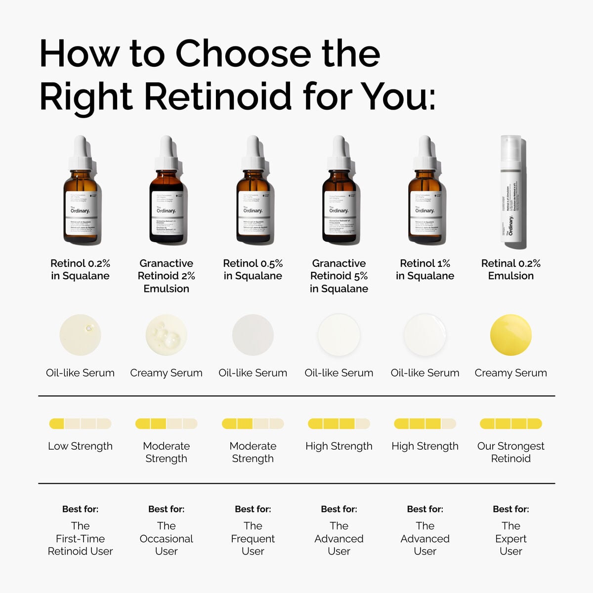 retinal-0-2-emulsion-o1 FY25-D41247-ORD-Web-PDP-Rtnl-02pct-Eml-1x1-EN-5.jpg