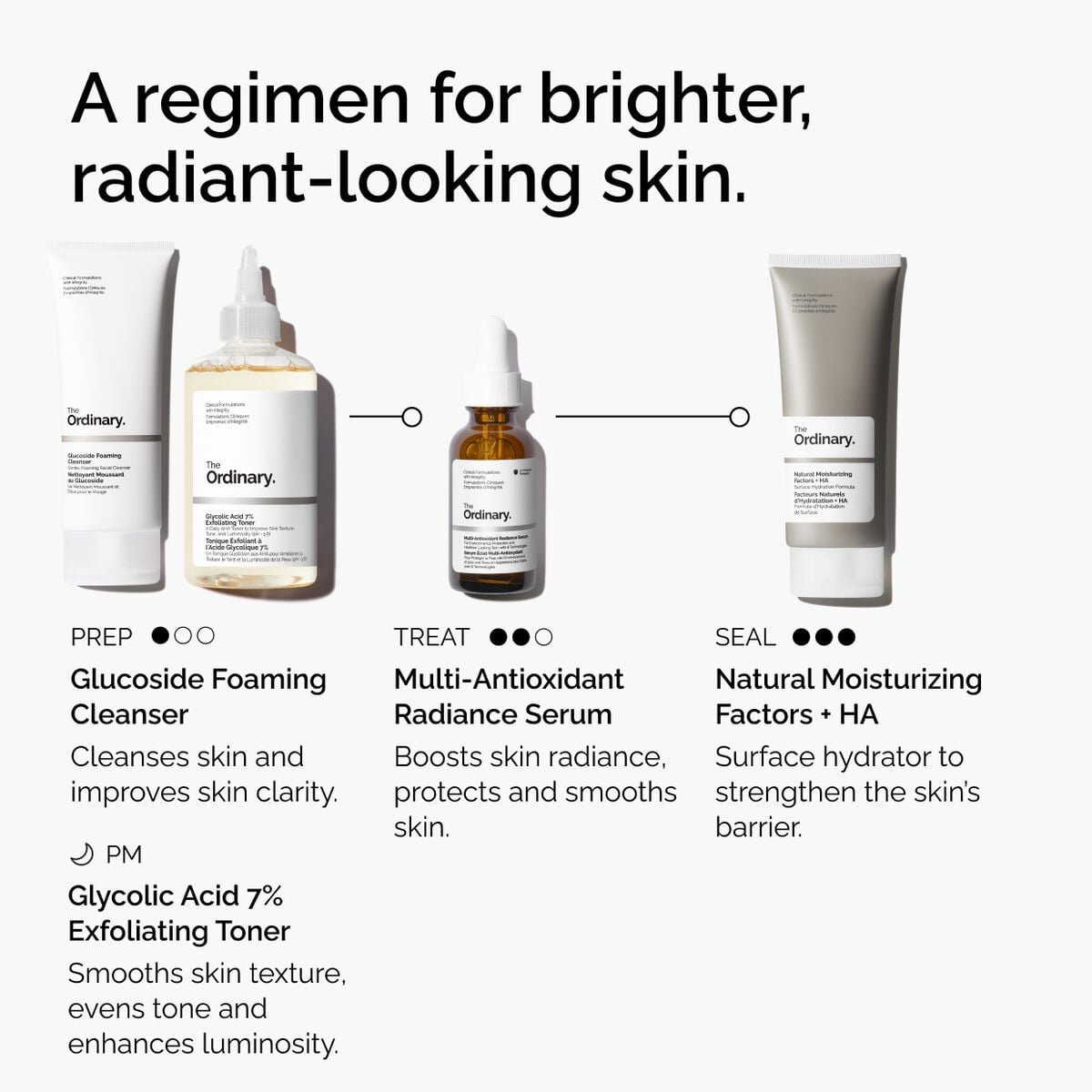 multi-antioxidant-radiance-serum-l1 ORD-MARS-regimen-graphic.jpg