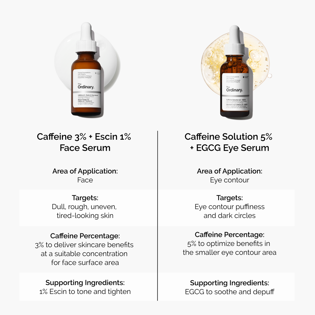 caffeine-3-escin-1-face-serum-z0 caffeine-serum-comparison-graphic.png