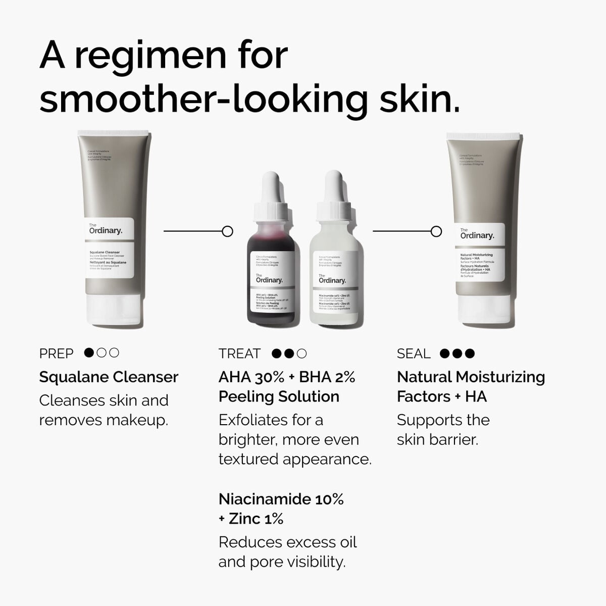 aha-30-bha-2-peeling-solution-l4 ord-aha-bha-peeling-solution-smooth-skin-regimen-graphic.jpg