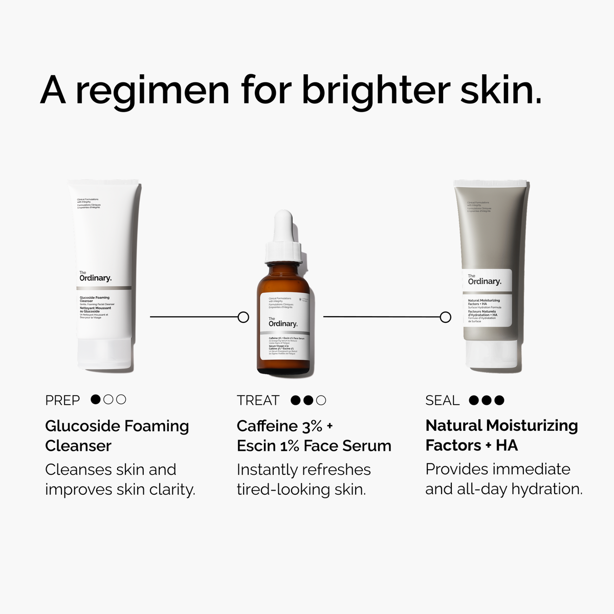 caffeine-3-escin-1-face-serum-z0 ord-caffeine-3pct-escin-1pct-face-serum-regimen-graphic.png
