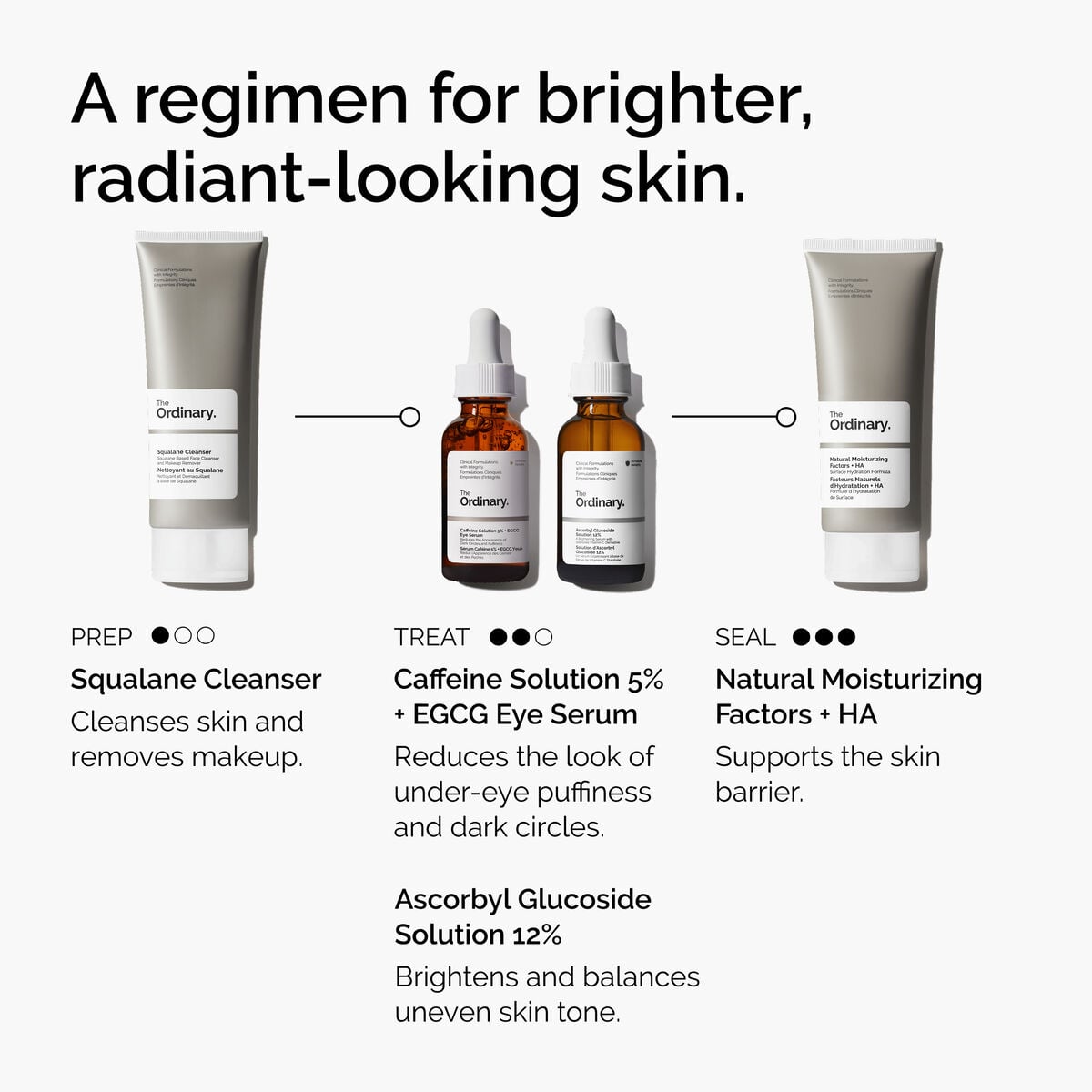 caffeine-solution-5-egcg-eye-serum-p6 ord-caffeine-5pct-egcg-eye-serum-regimen-graphic.jpg