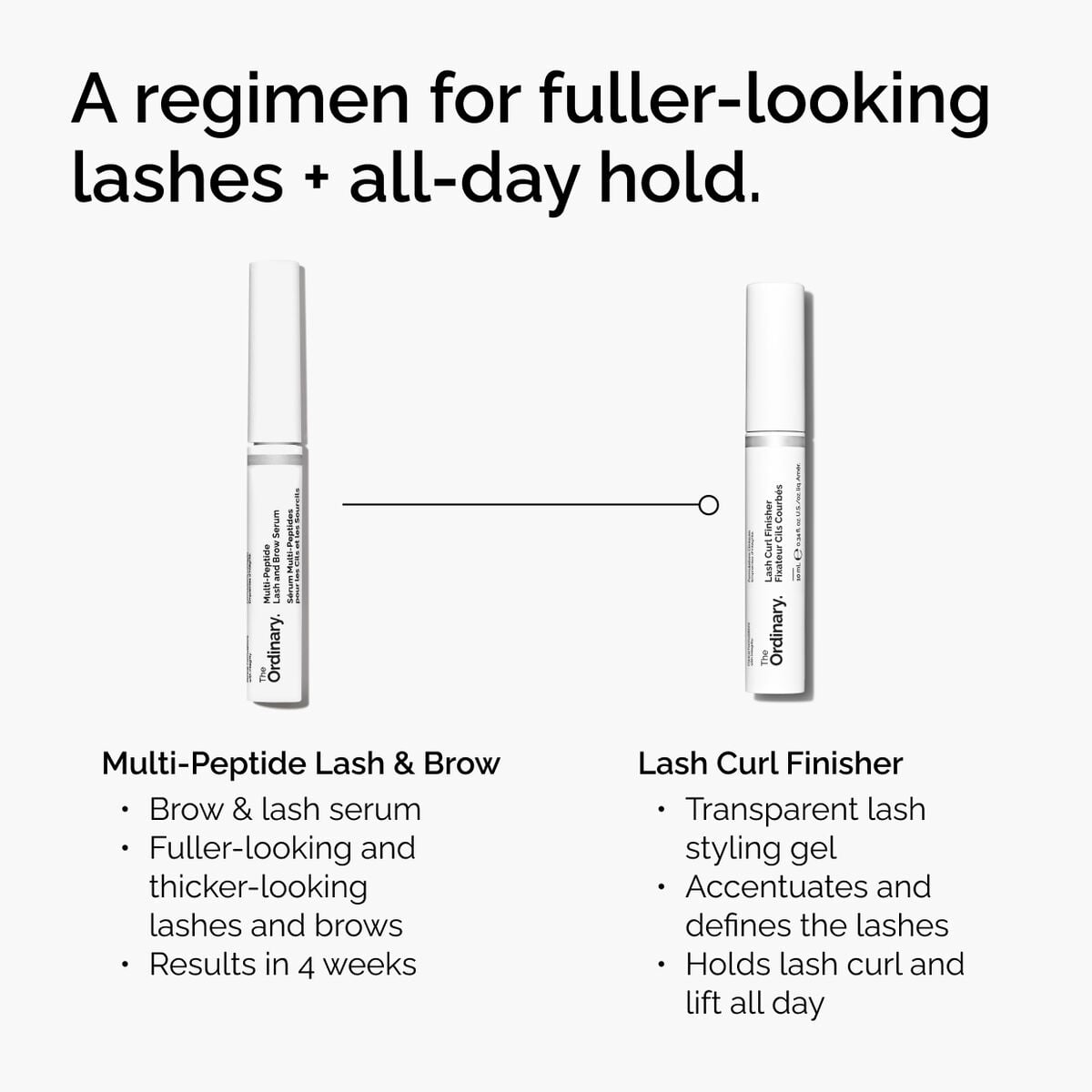 lash-curl-finisher-c1 ord-lash-curl-finisher-regimen-graphic.jpg