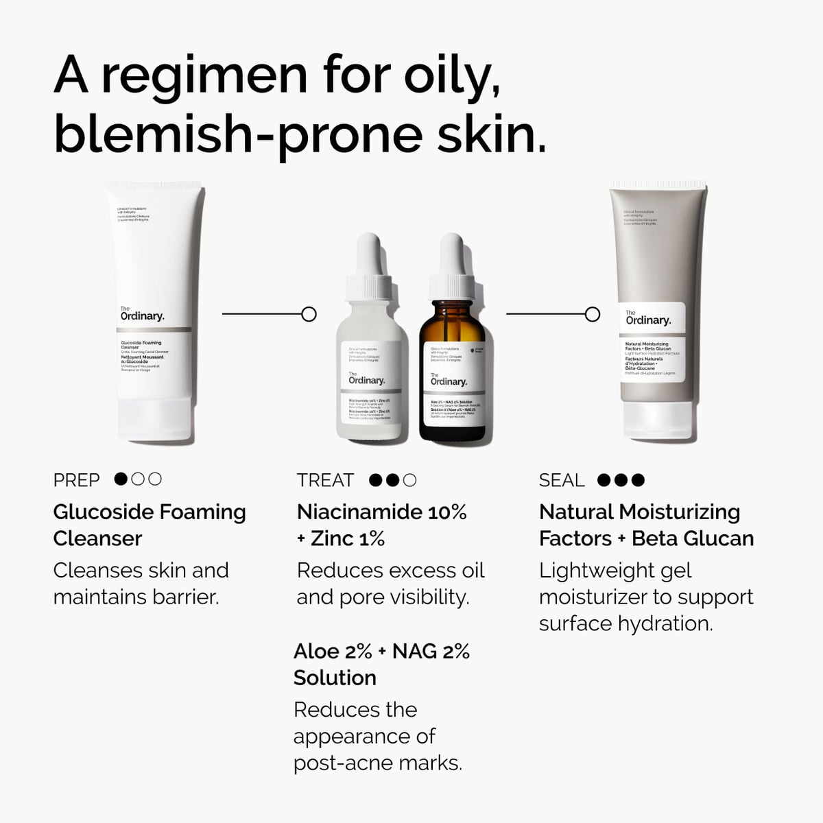 niacinamide-10-zinc-1-v6 ord-niacinamide-10-zinc-aloe-nag-regimen-graphic.jpg