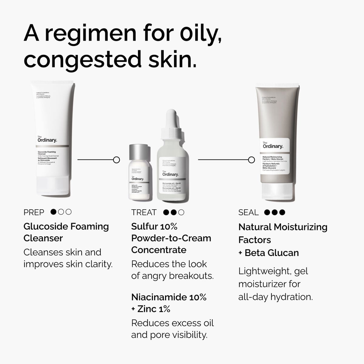 sulfur-10-powder-to-cream-concentrate-w0 ord-sulfur-10pct-powder-to-cream-concentrate-regimen-graphic.jpg