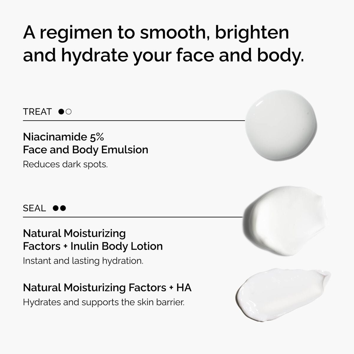 the-face-and-body-set-x5 rdn-the-face-and-body-set-regimen-graphic.jpg