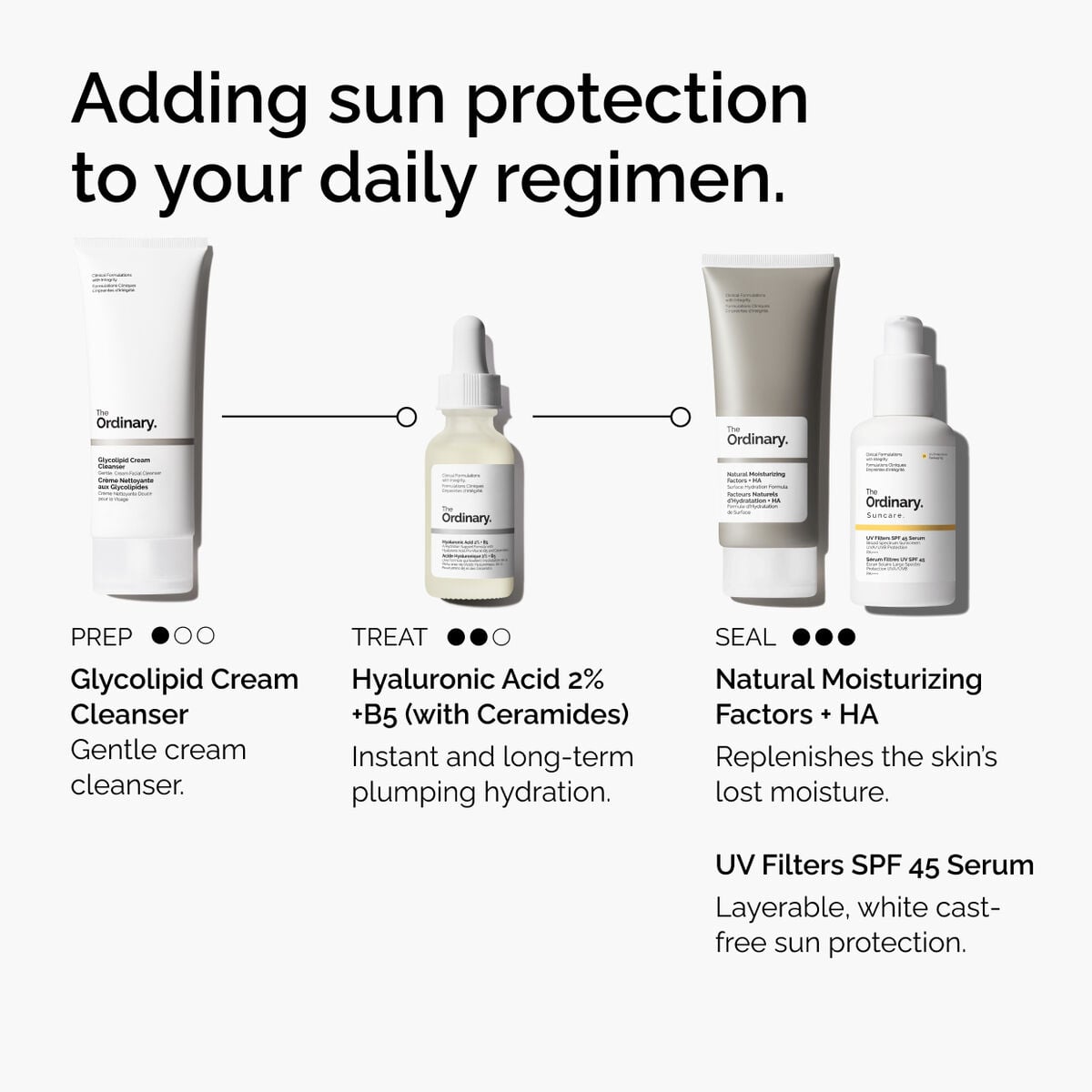uv-filters-spf-45-serum-f0 uv-filters-spf-45-serum-regimen-graphic.jpg